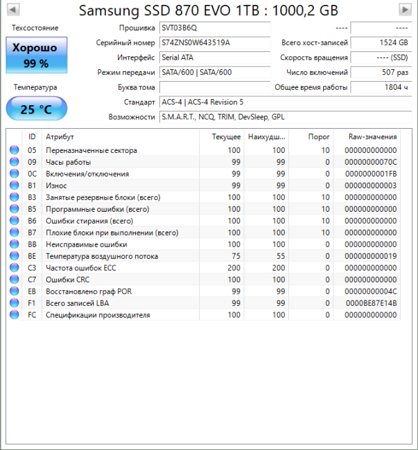 Твердотельный накопитель SSD 1TB SATA 2.5 Samsung 870 EVO Твердотельный накопитель SSD 1TB SATA 2.5 Samsung 870 EVO